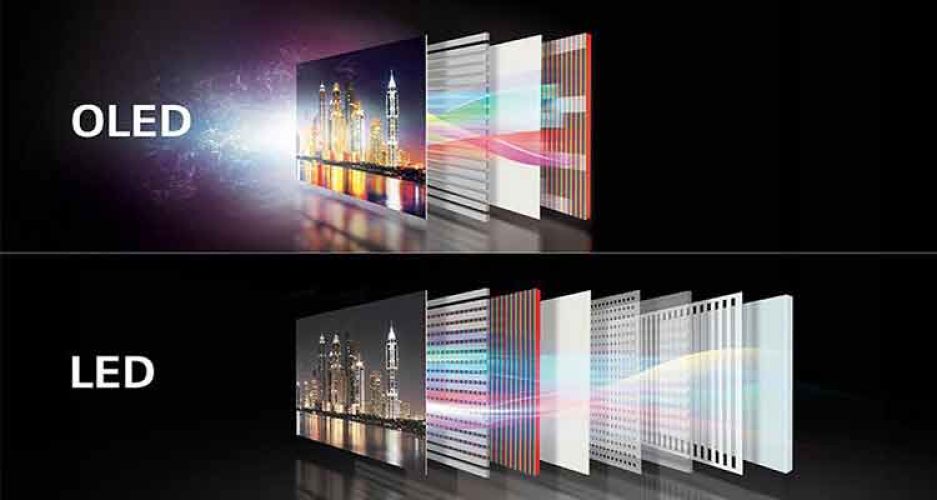 Oled-LED
