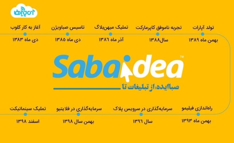 sabaaa